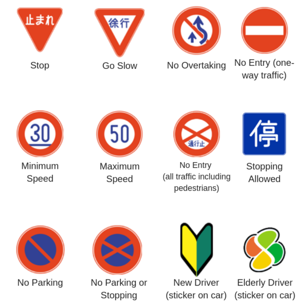 Japan Road Trip - street signs